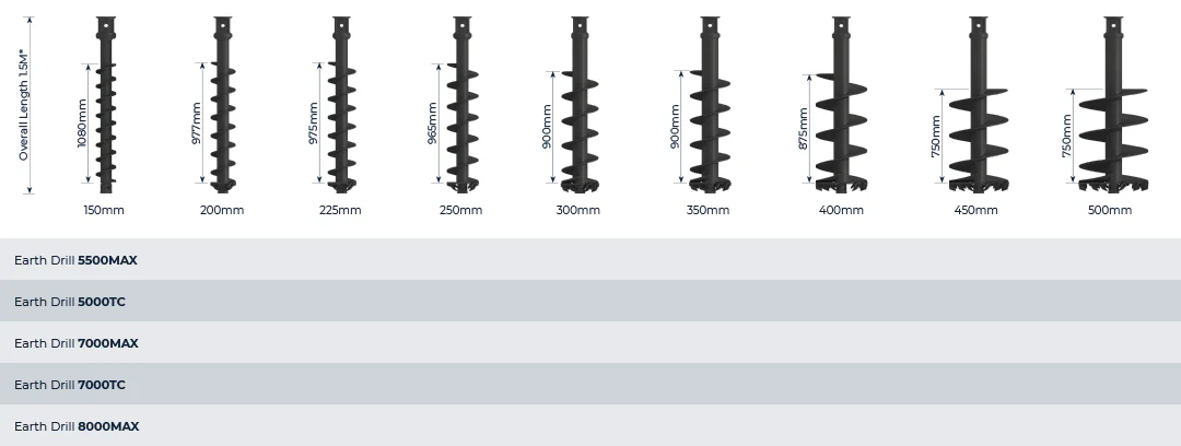 Auger S5- 75mm Sq- Length 1500mm - Image 5